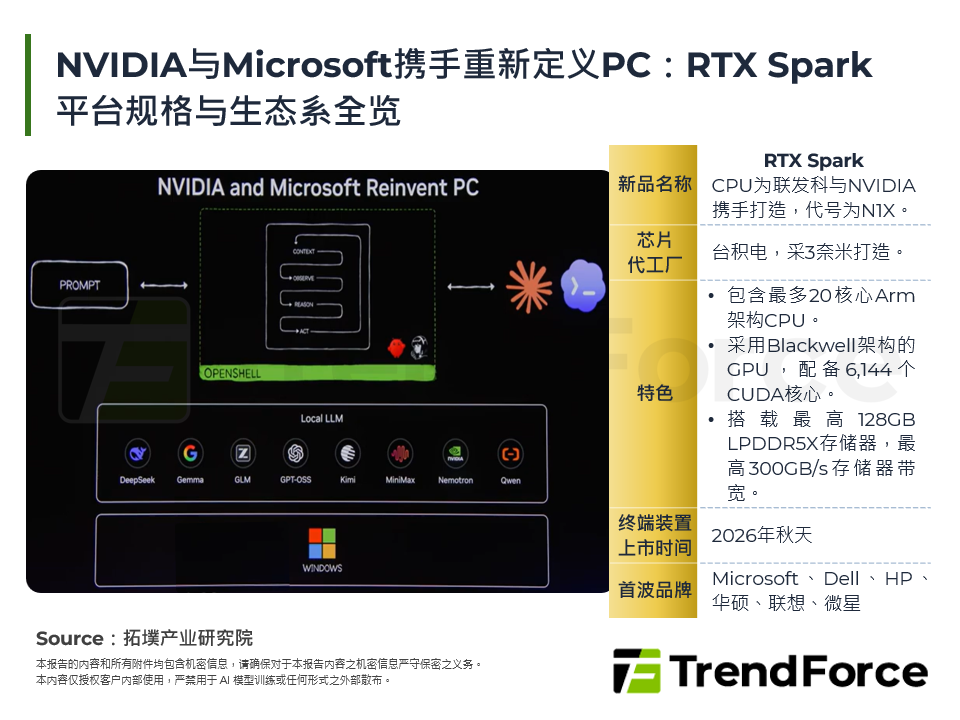NVIDIA与Microsoft携手重新定义PC：RTX Spark平台规格与生态系全览