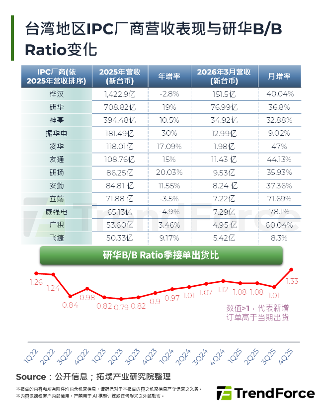 2026年IPC大变局：从工控设备迈向边缘推论部署的升级元年