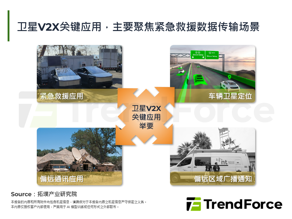 卫星V2X关键应用，主要聚焦紧急救援资料传输场景