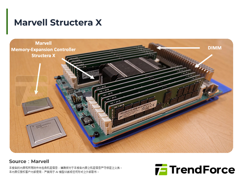 Marvell Structera X