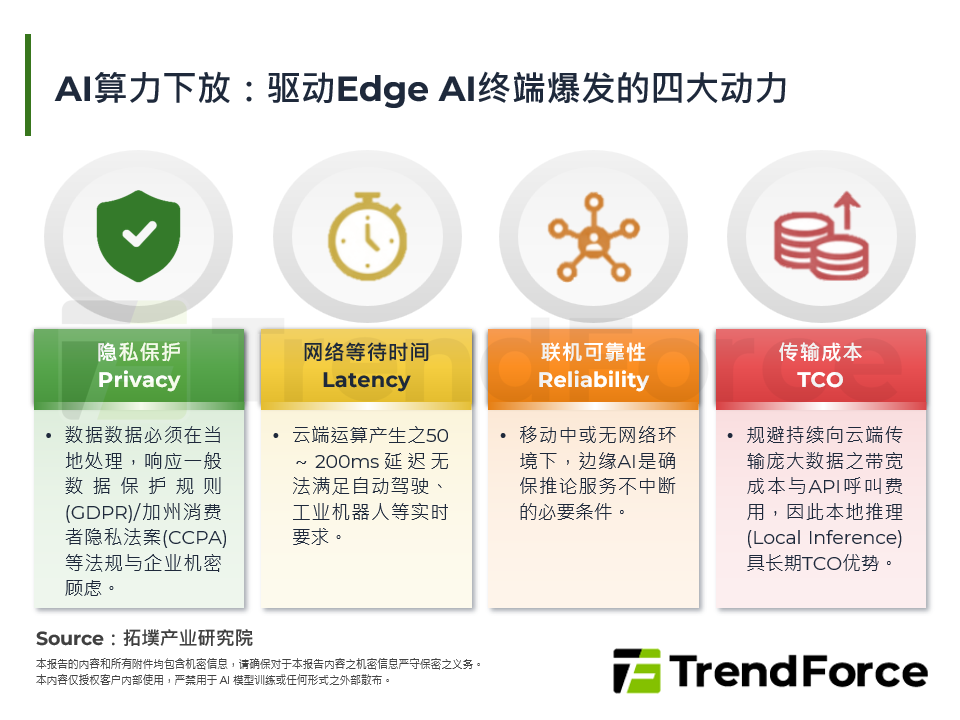 2026年AI晶片：推论超车，能效重构IC规格
