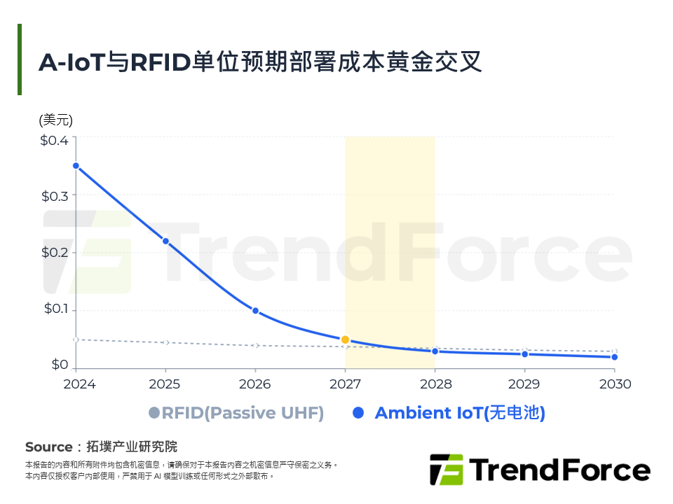 2026年环境物联网(A-IoT)价值定调：由可视化工具迈向AI数据基础设施的商业转型