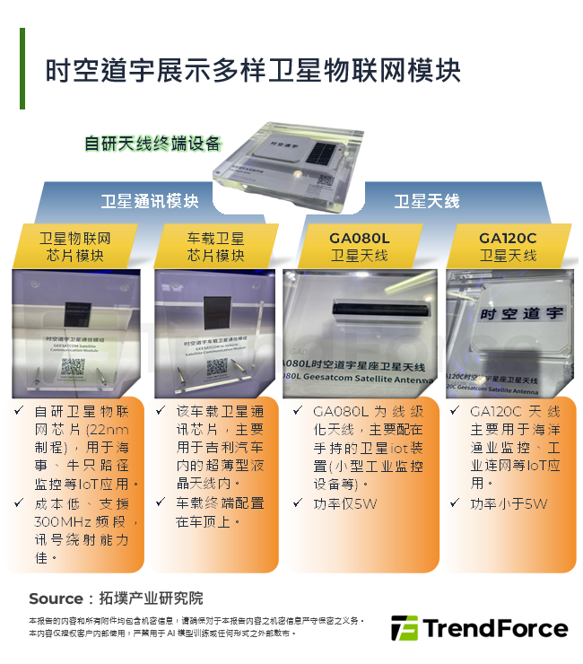 时空道宇展示多样卫星物联网模组