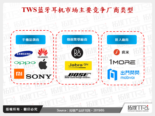 TWS蓝牙耳机市场主要竞争厂商类型