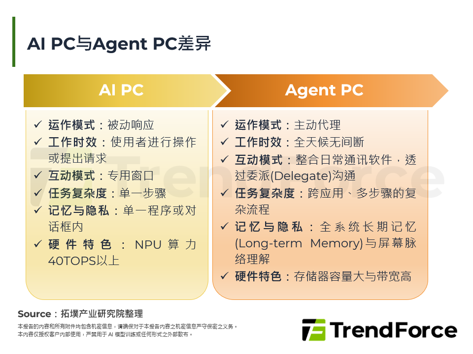 AI PC与Agent PC差异
