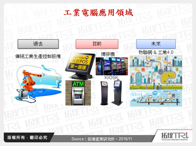 物联网发展趋势下,台湾工业电脑厂商发展策略