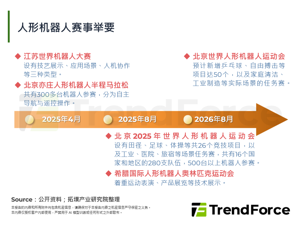 人型机器人赛事举要