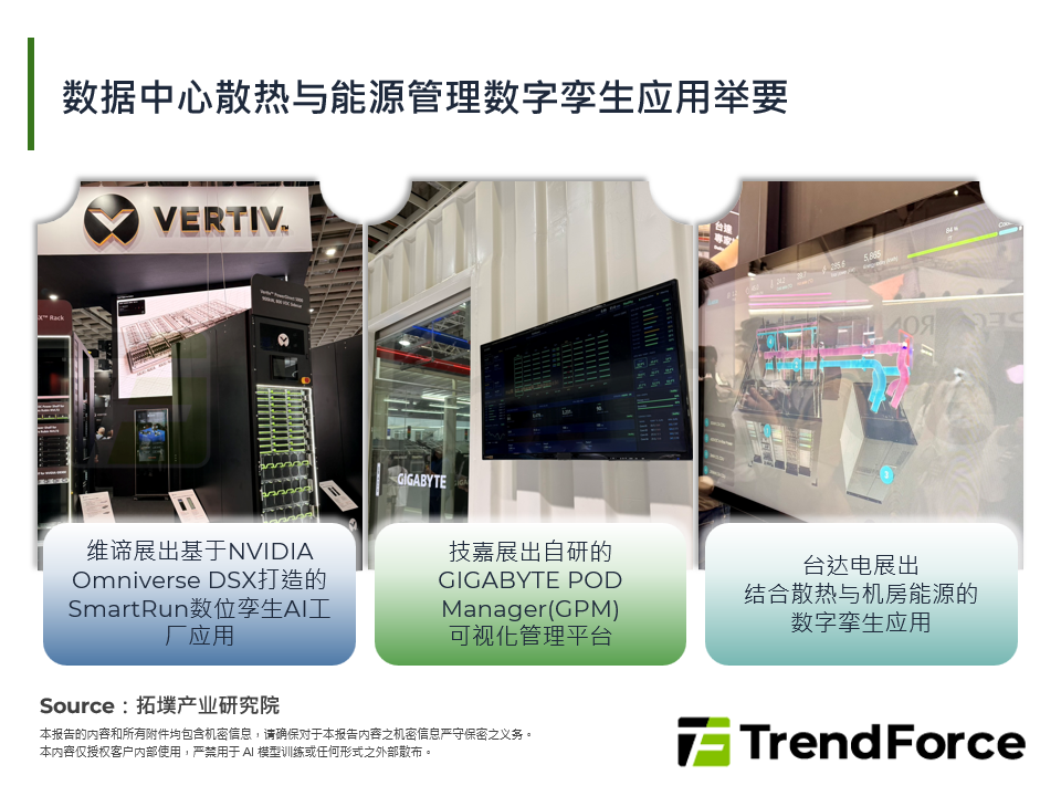 资料中心散热与能源管理数位孪生应用举要