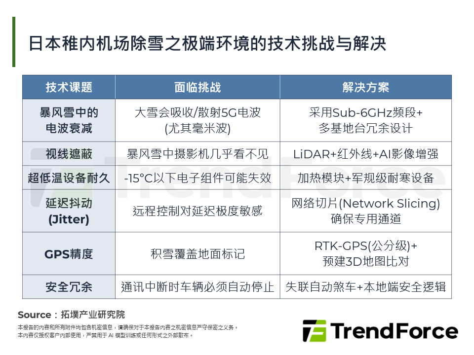 日本稚内机场除雪之极端环境的技术挑战与解决