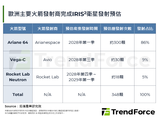 欧盟宣布全面部署IRIS2卫星星系，聚焦国防与紧急救援通讯