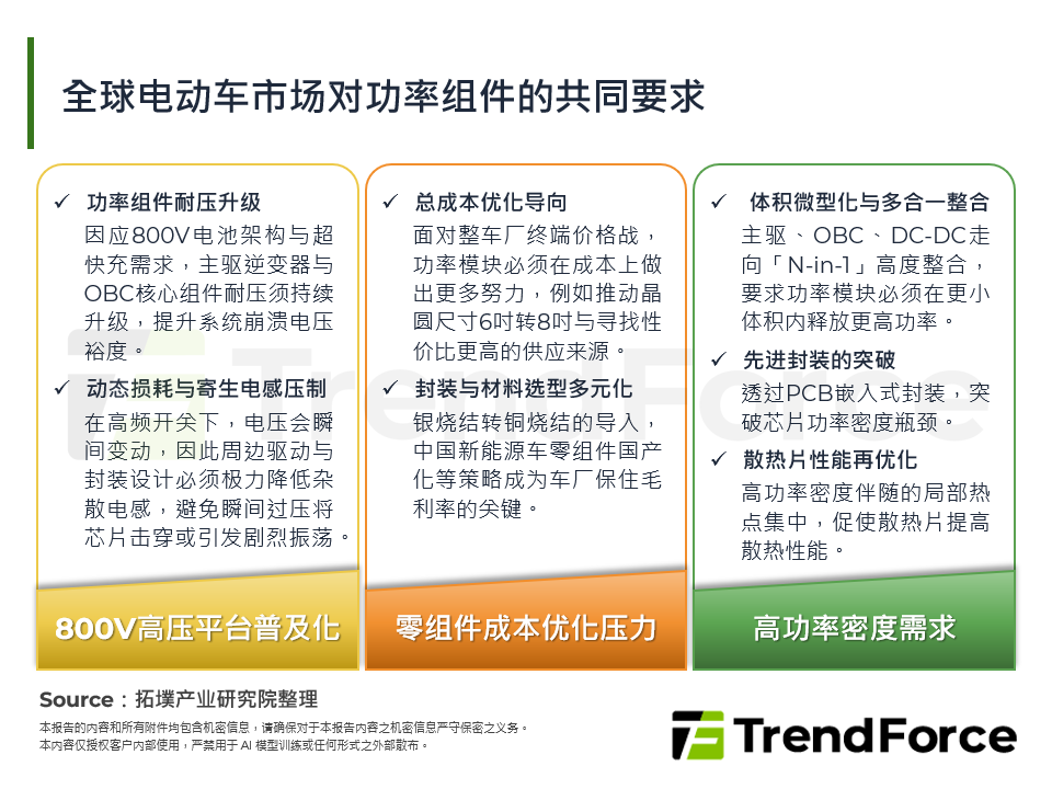 从PCIM Asia看功率半导体：电动车到AI资料中心的跨域技术复用