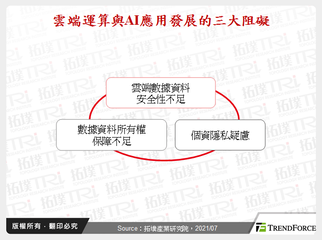 云端机密运算需求走高,科技大厂纷纷布局