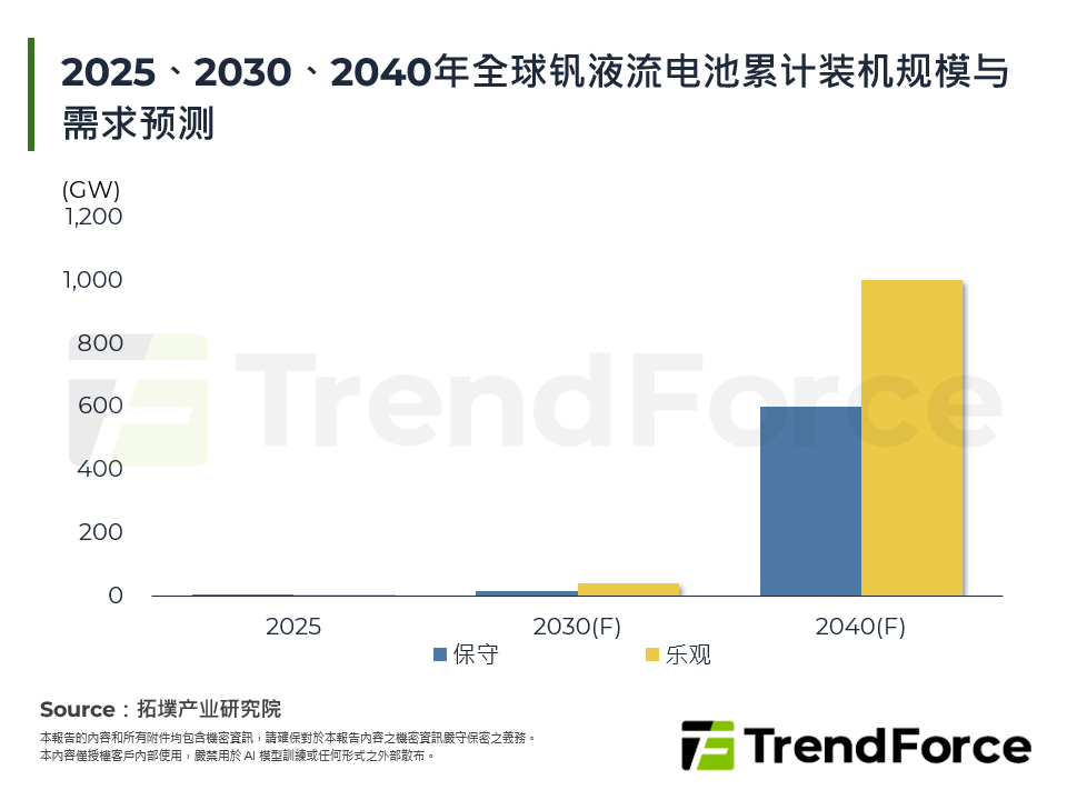 钒产业储能机遇与挑战