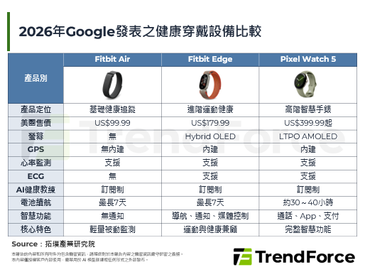 Google Fitbit E