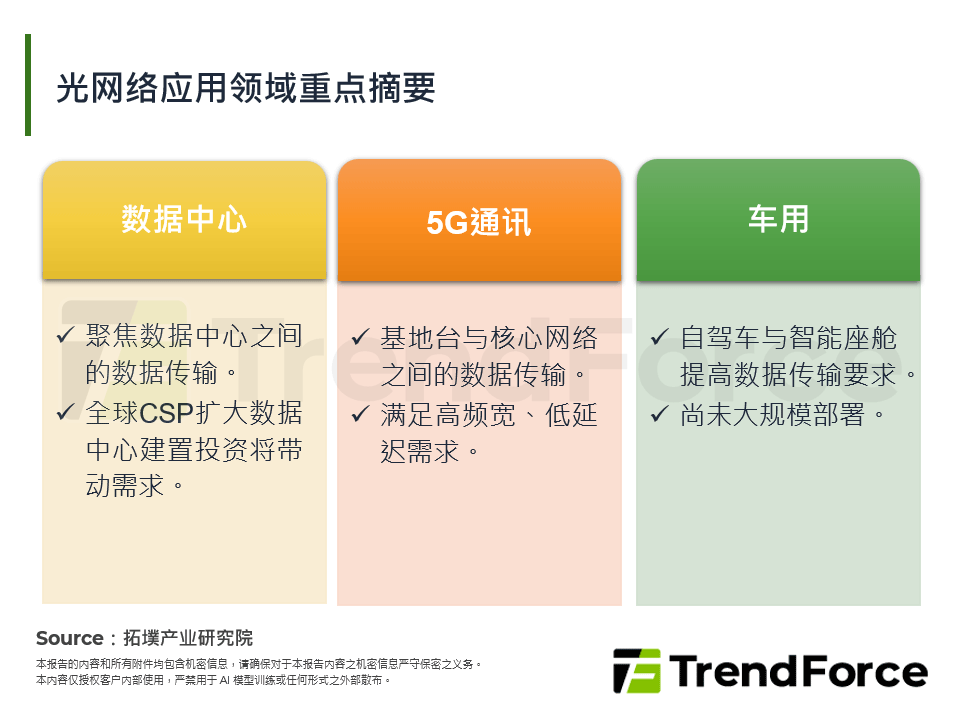 光网路应用领域重点摘要