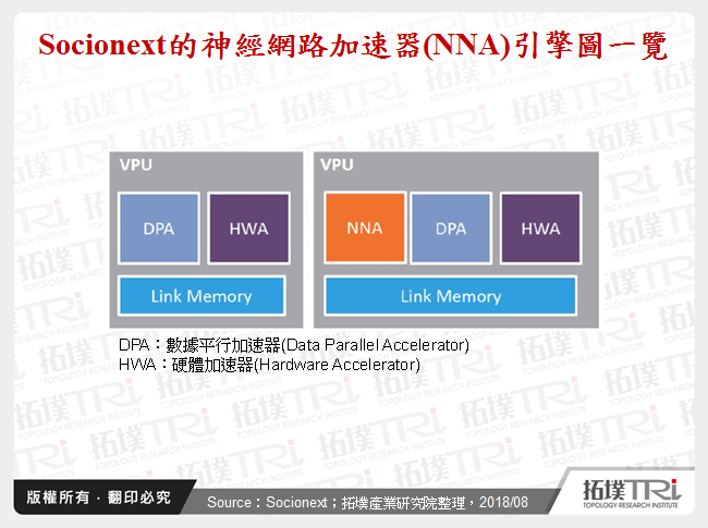 TV SoC迈向AI化,台系厂商居于领跑位置