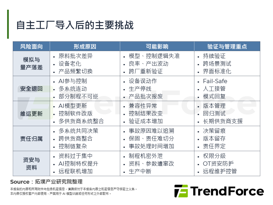 自主工厂导入后的主要挑战