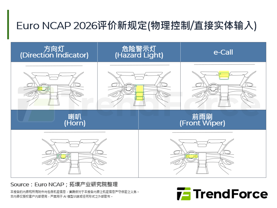 汽车人机介面的未来：可视化、多模态、混合操作
