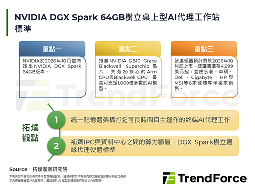 NVIDIA DGX Spar
