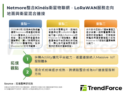 Netmore整合Kinéis卫星物联网，LoRaWAN服务走向地面与卫星混合连接