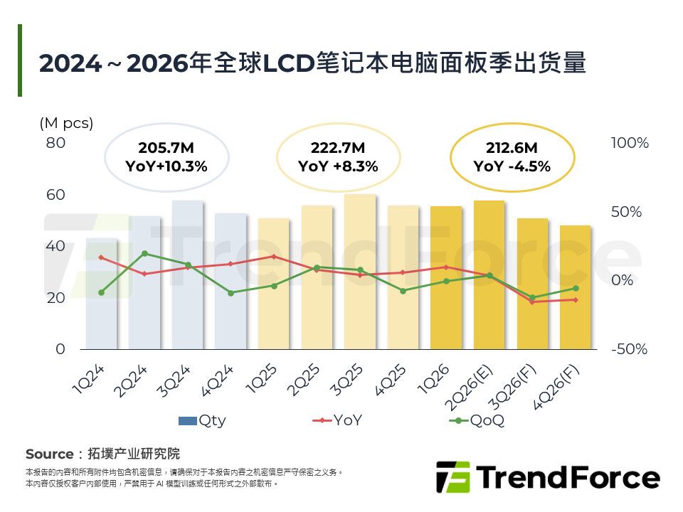 2026年全球笔记型电脑面板市场趋势与产业动态分析
