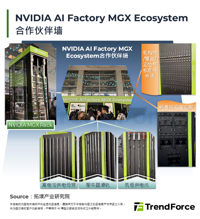 COMPUTEX 2026：以AI工厂为核心的生态系成形
