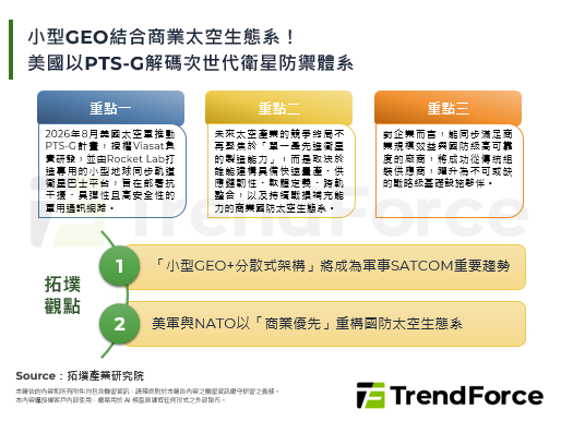 小型GEO结合商业太空生态系！美国以PTS-G解码次世代卫星防御体系