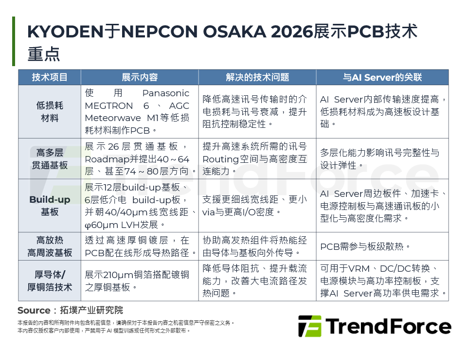 KYODEN于NEPCON OSAKA 2026展示PCB技术重点