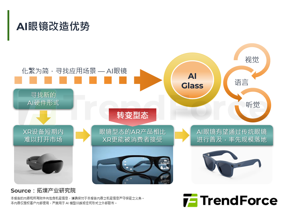 AI眼镜改造优势