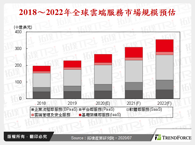 中国伺服器需求旺盛,助力华为鲲鹏生态圈