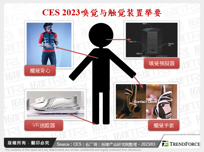 CES 2023嗅觉与触觉装置举要