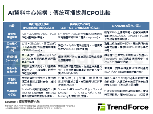 AI算力传输新革命！NVIDIA CPO正式步入量产