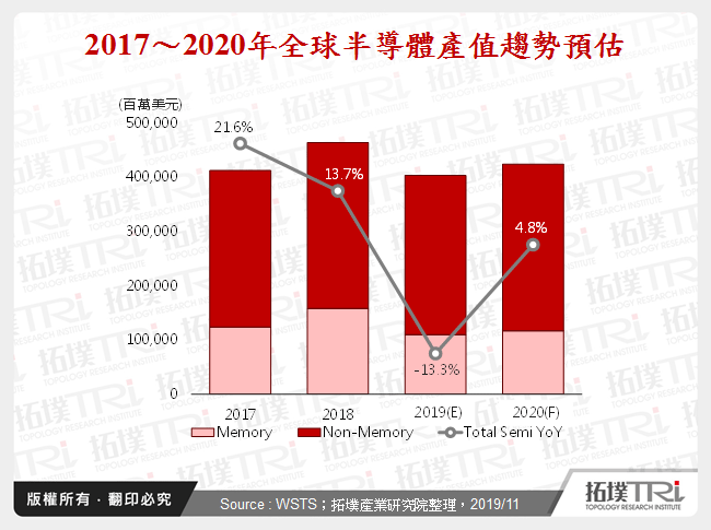 2019年半导体前段制程材料趋势分析