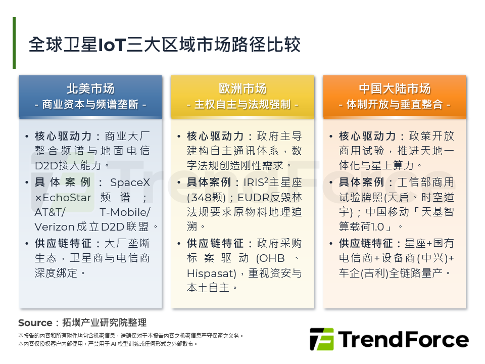 全球卫星IoT三大区域市场路径比较