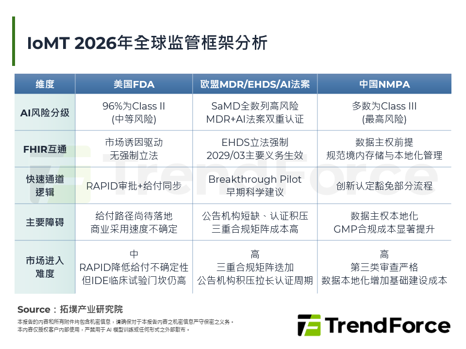 2026年医疗物联网(IoMT)趋势：从设备出货到数据资产，利润中心的结构性迁移