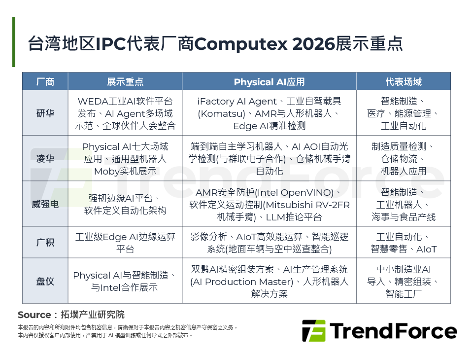 台湾IPC代表厂商Computex 2026展示重点