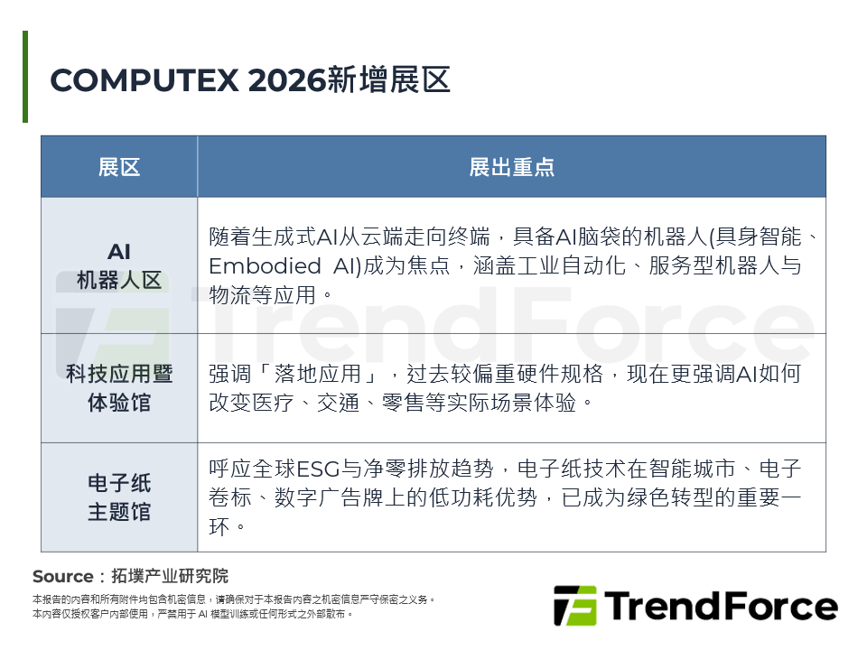 COMPUTEX 2026：AI与次世代通讯产业观察