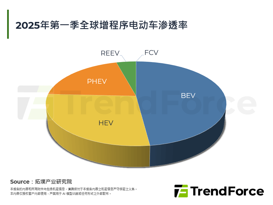 纯电续航达400公里，增程式电动车的突破与展望