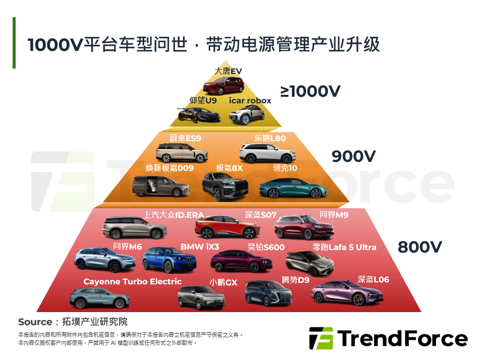 2026年北京车展：从高压到低压系统，解析电动车关键走向