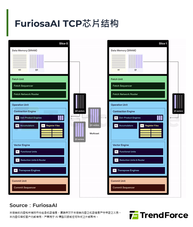 FuriosaAI TCP晶片结构