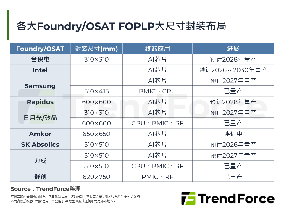 Intel玻璃基板实现No SeWaRe：TGV制程技术挑战与关键供应链角色
