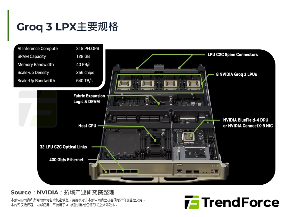Groq 3 LPX主要规格
