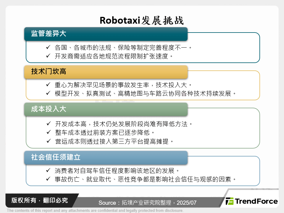 Robotaxi发展挑战