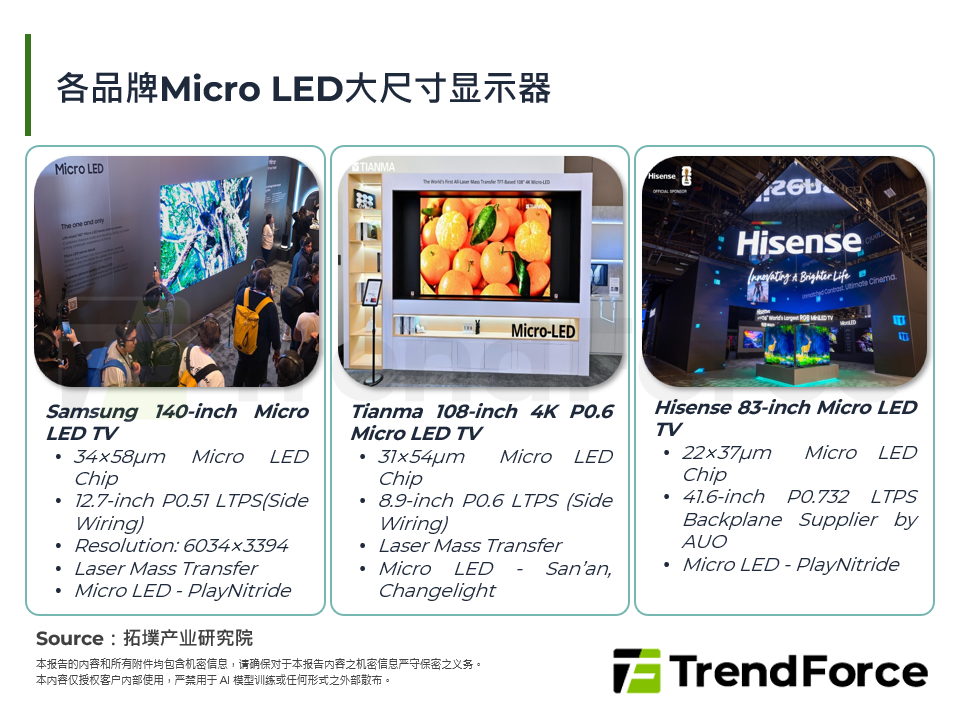 各品牌Micro LED大尺寸显示器