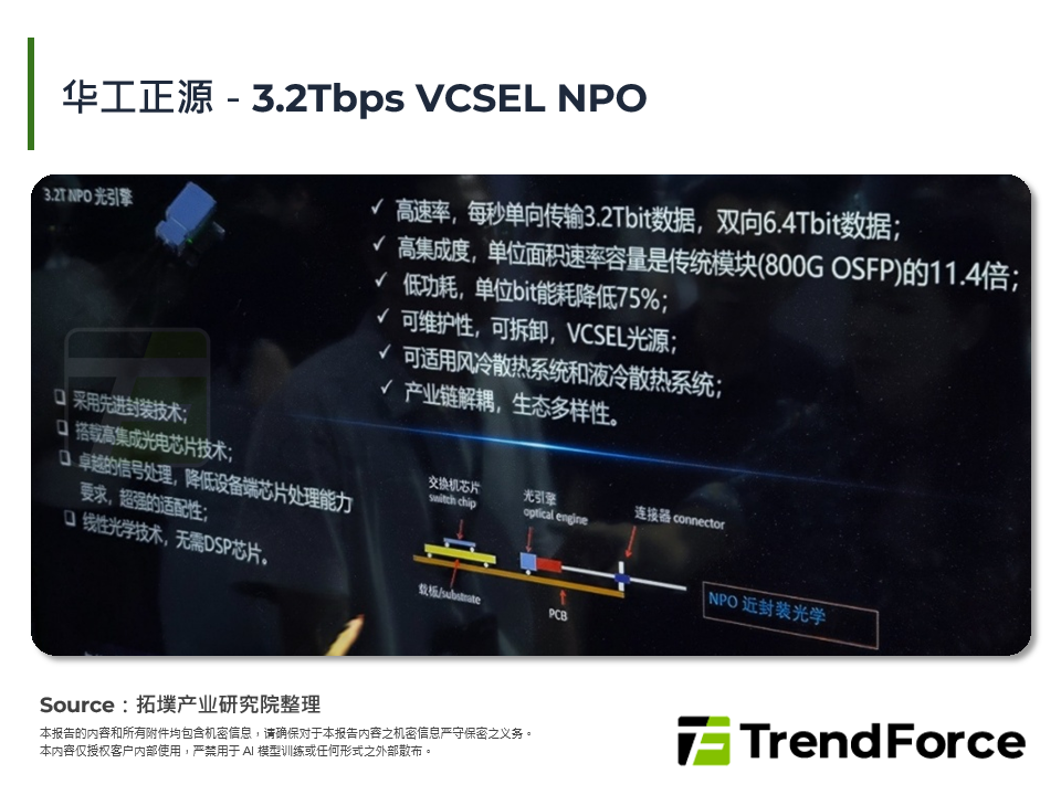 华工正源－3.2Tbps VCSEL NPO