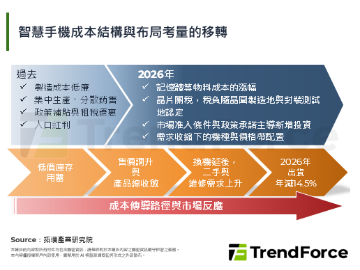 【精华】全球智慧手机供应链重组