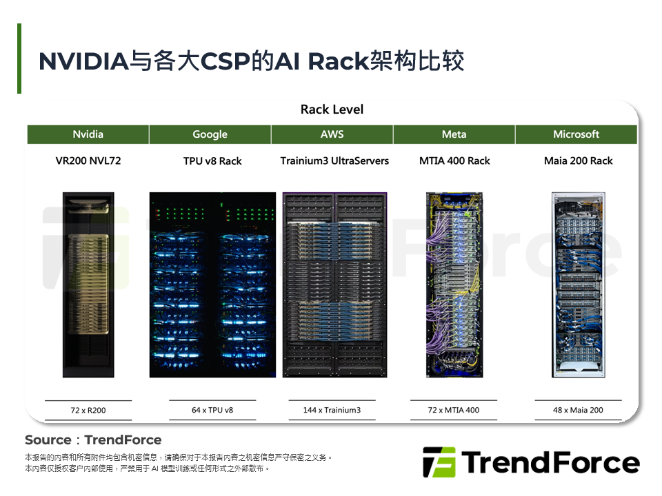 NVIDIA与各大CSP的AI Rack架构比较