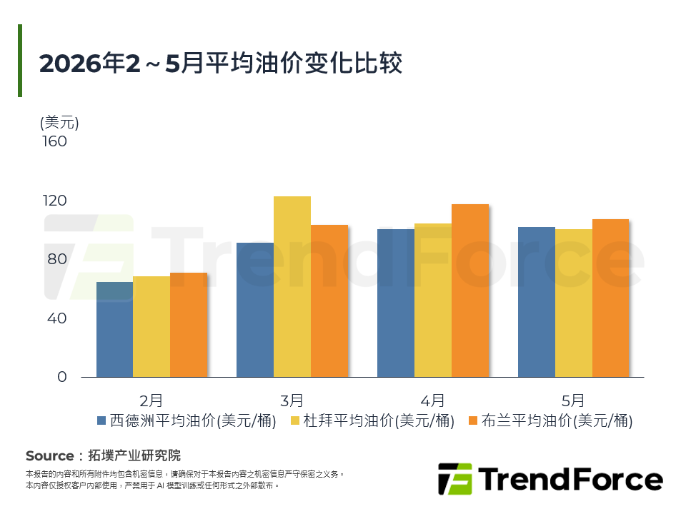 石油焦虑时代：新能源车重新定义能源韧性
