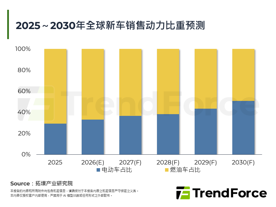 燃油车2.0－智慧化赋能下的产业红利