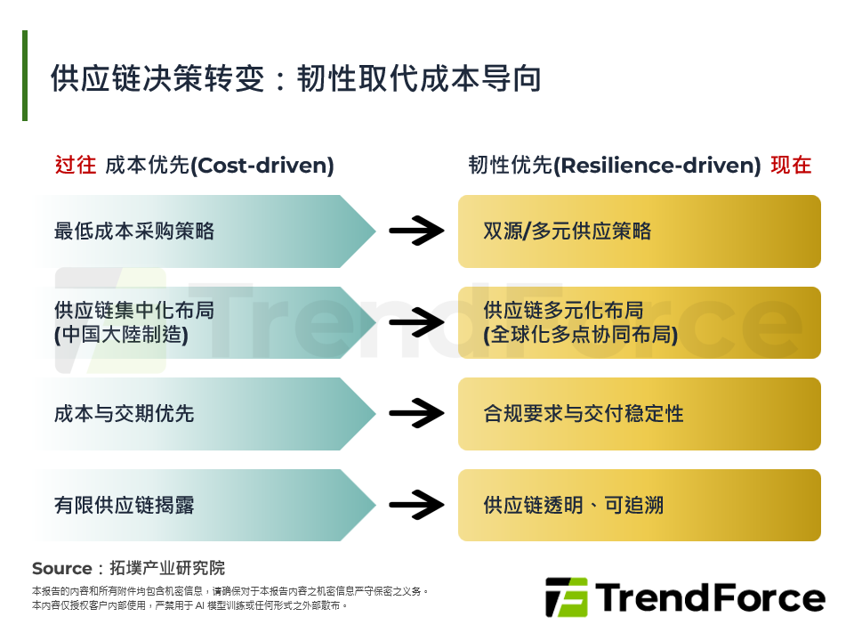 1.6T世代：通讯关键元件洗牌与台湾厂商切入路径